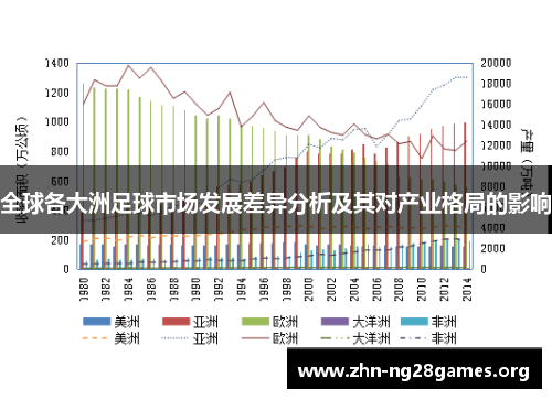 全球各大洲足球市场发展差异分析及其对产业格局的影响