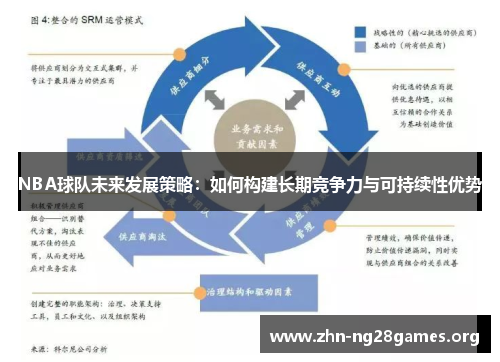 NBA球队未来发展策略：如何构建长期竞争力与可持续性优势