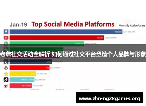 老詹社交活动全解析 如何通过社交平台塑造个人品牌与形象