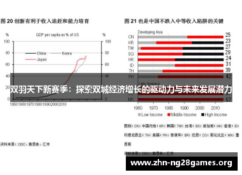 双羽天下新赛季：探索双城经济增长的驱动力与未来发展潜力
