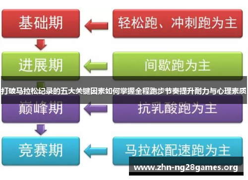 打破马拉松纪录的五大关键因素如何掌握全程跑步节奏提升耐力与心理素质