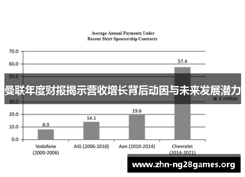 曼联年度财报揭示营收增长背后动因与未来发展潜力