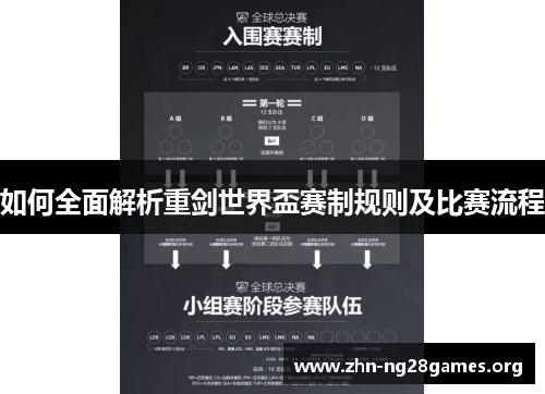 如何全面解析重剑世界盃赛制规则及比赛流程
