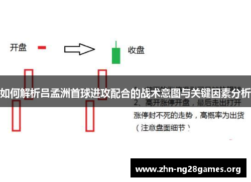 如何解析吕孟洲首球进攻配合的战术意图与关键因素分析