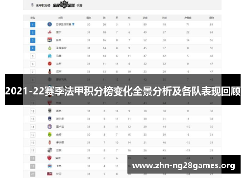 2021-22赛季法甲积分榜变化全景分析及各队表现回顾