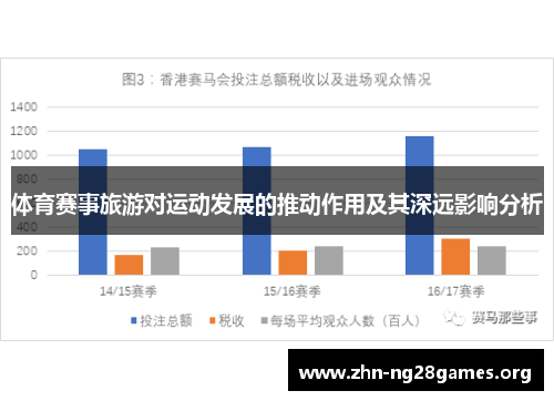 体育赛事旅游对运动发展的推动作用及其深远影响分析