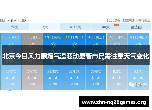 北京今日风力骤增气温波动显著市民需注意天气变化