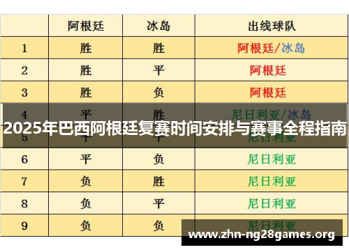 2025年巴西阿根廷复赛时间安排与赛事全程指南
