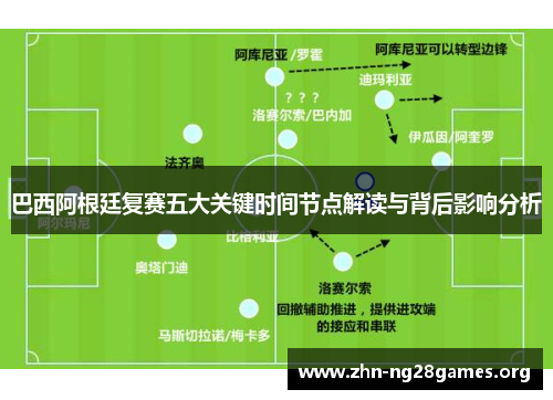 巴西阿根廷复赛五大关键时间节点解读与背后影响分析