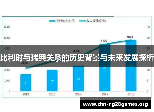 比利时与瑞典关系的历史背景与未来发展探析