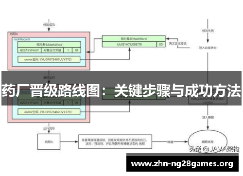 药厂晋级路线图：关键步骤与成功方法