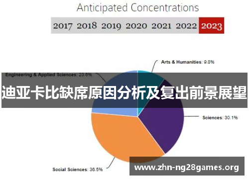 迪亚卡比缺席原因分析及复出前景展望 迪亚卡比缺席原因分析及复出前景展望