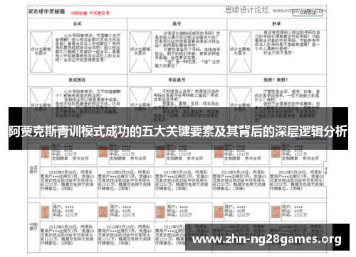 阿贾克斯青训模式成功的五大关键要素及其背后的深层逻辑分析