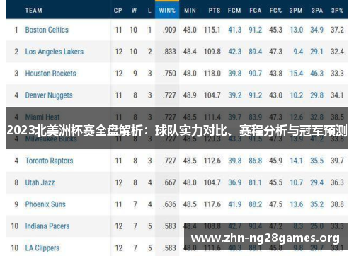 2023北美洲杯赛全盘解析：球队实力对比、赛程分析与冠军预测