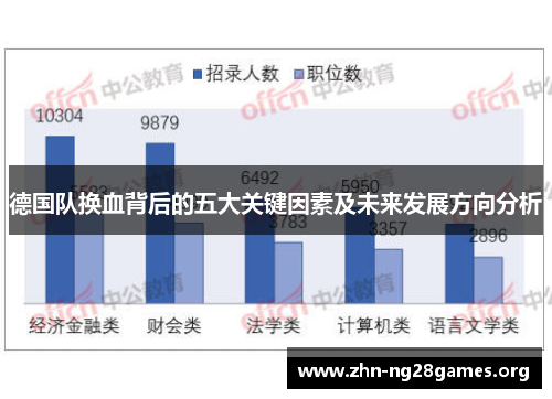 德国队换血背后的五大关键因素及未来发展方向分析