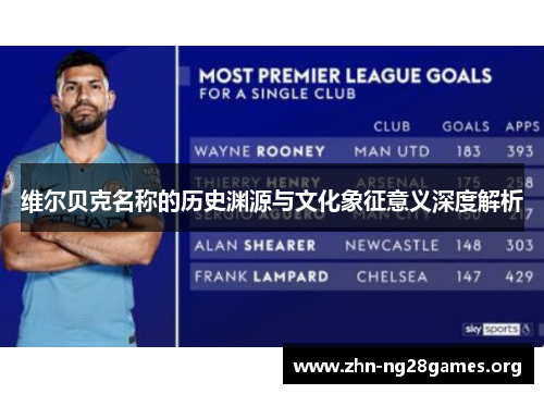 维尔贝克名称的历史渊源与文化象征意义深度解析