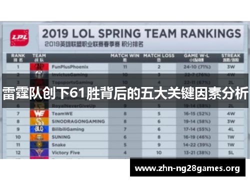雷霆队创下61胜背后的五大关键因素分析